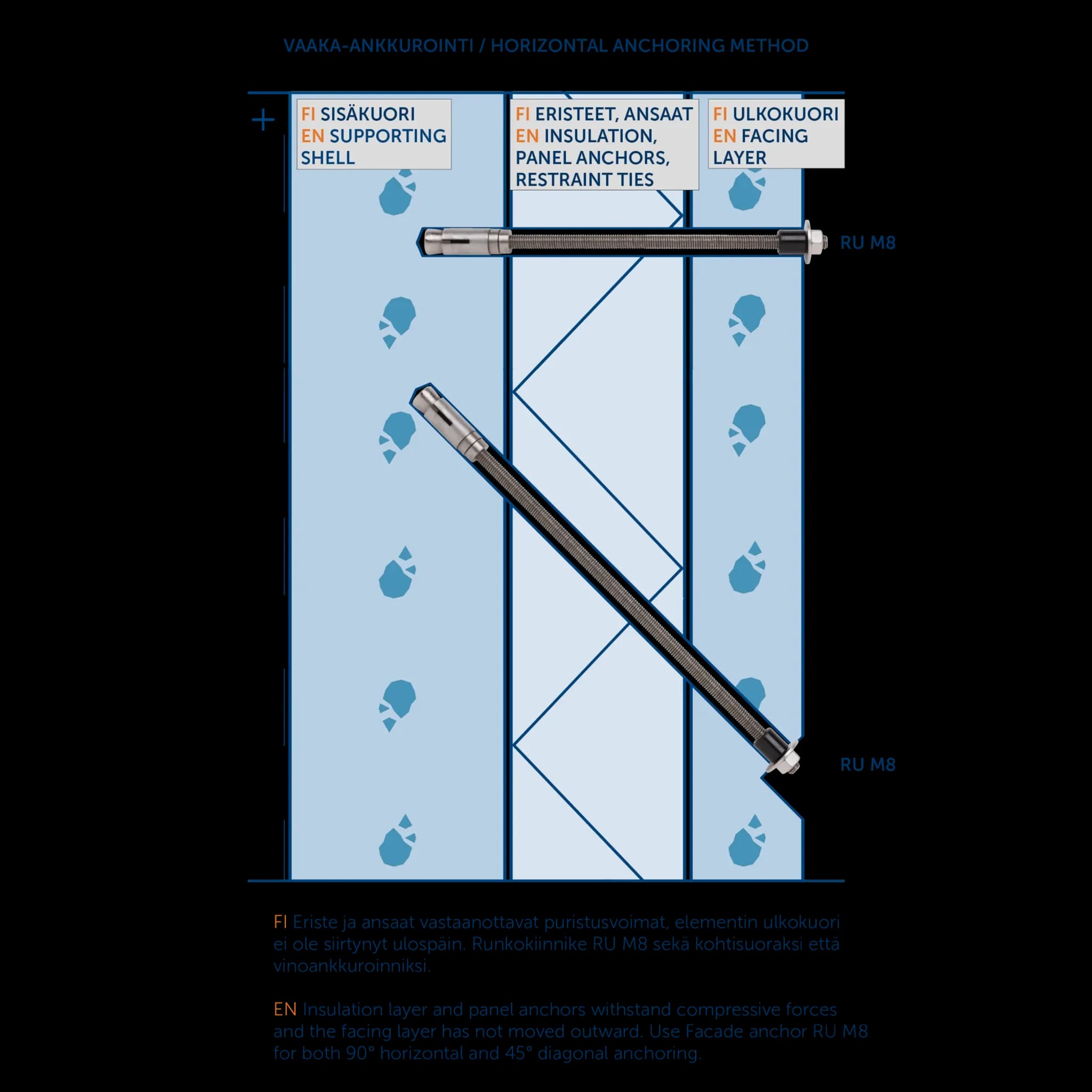 Runkokiinnike RU M8 6