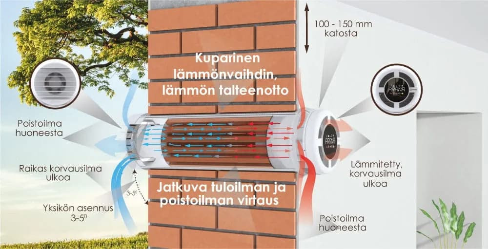 PRANA LÄMMÖNTALTEENOTTO-IV MODUULIT 4