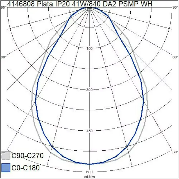 MODUULIVALAISIN PLATA IP20 41W/840 DA2 PSMP WH 4