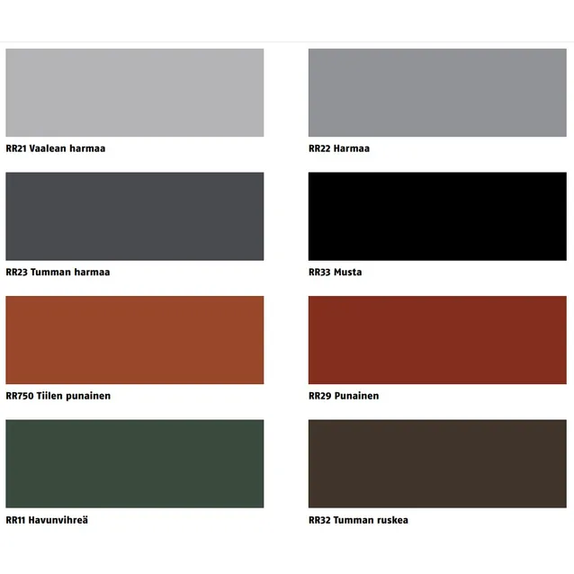 Pulpettikaton yläräystäslista teräskatteille 3m 3